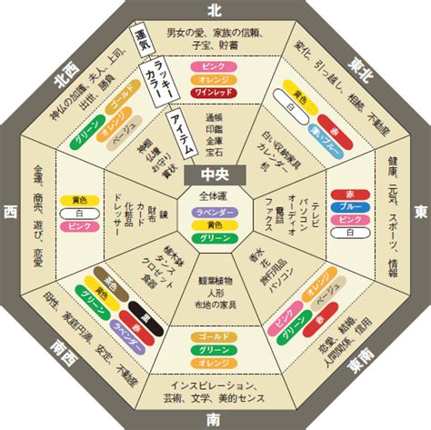 東南風水|家相風水での庭木の東西南北全方角別の吉凶と具体的な種別を解。